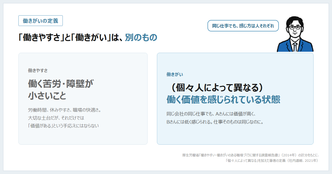 「働きやすさ」と「働きがい」は別のもの